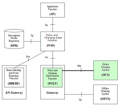 Interfacing GY.